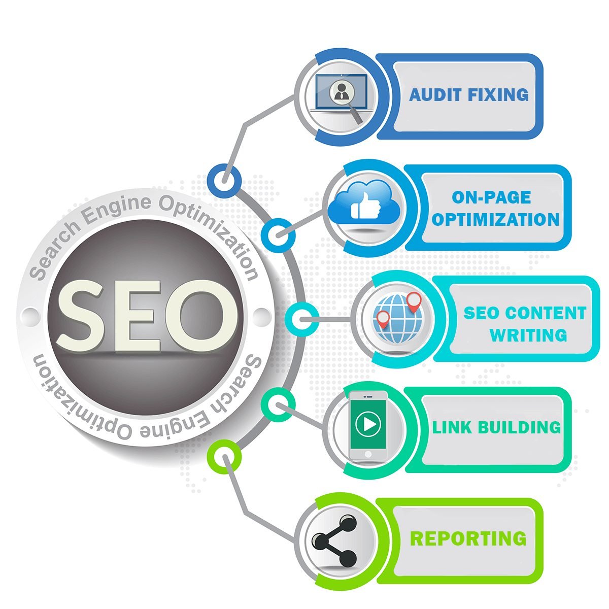 WHITE LABEL SEO PROCESS (1)