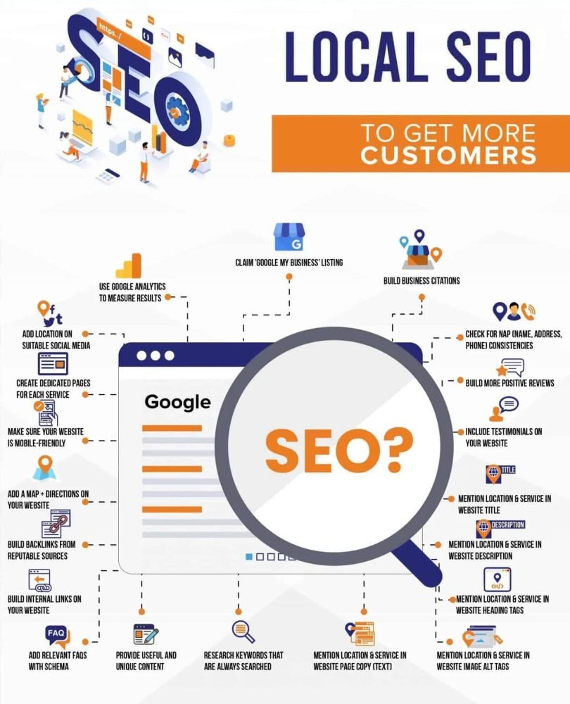 local seo services